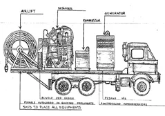 Mobile desander on truck